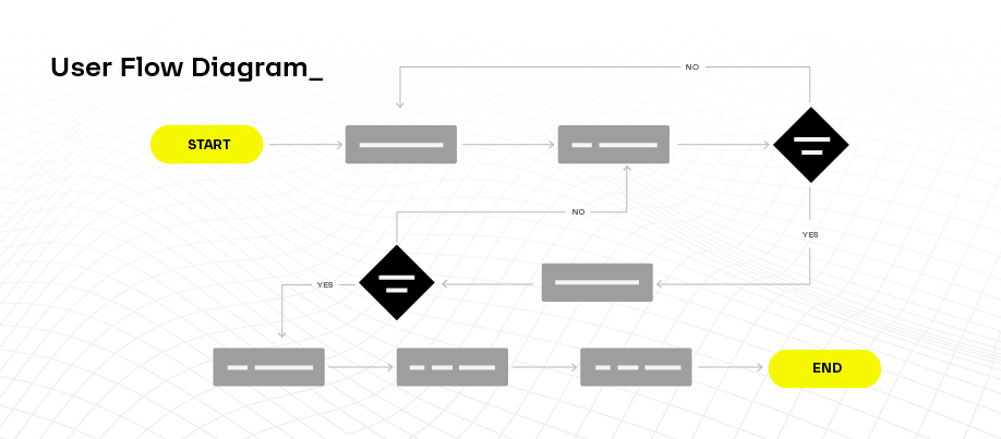 User Flow